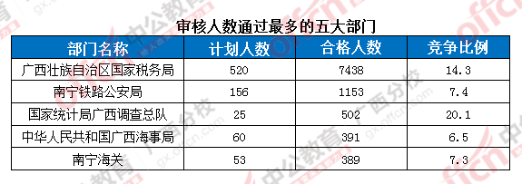 2016年國(guó)家公務(wù)員考試報(bào)名 2016年國(guó)家公務(wù)員考試報(bào)名