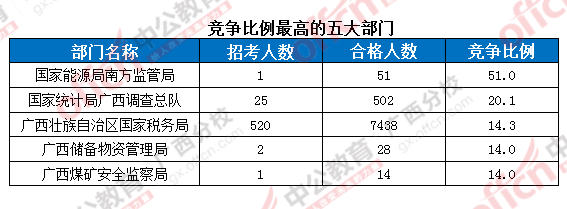 2016年國(guó)家公務(wù)員考試報(bào)名 2016年國(guó)家公務(wù)員考試報(bào)名