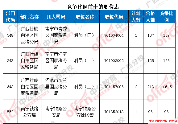2016年國家公務(wù)員考試報(bào)名