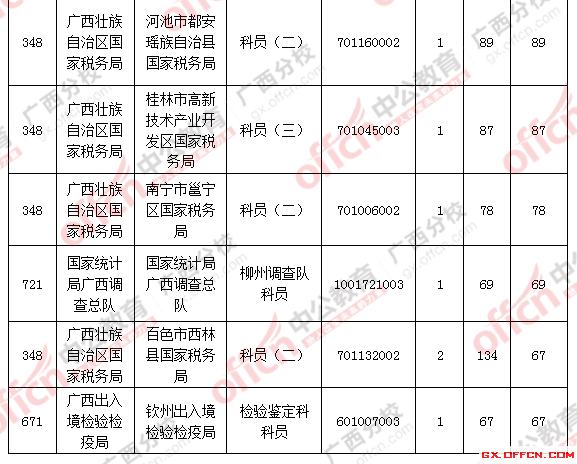 2016年國家公務(wù)員考試報(bào)名