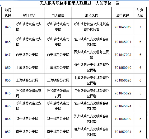 2016國(guó)考報(bào)名人數(shù)統(tǒng)計(jì) 2016國(guó)考報(bào)名人數(shù)統(tǒng)計(jì)