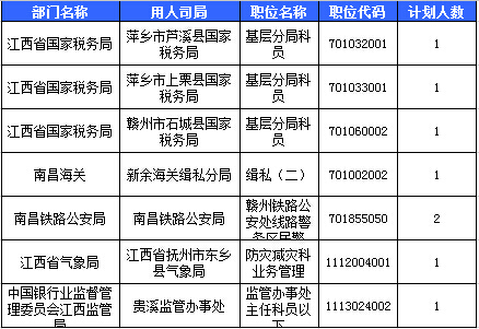 2016國(guó)考報(bào)名江西報(bào)名人數(shù)統(tǒng)計(jì) 2016國(guó)考報(bào)名江西報(bào)名人數(shù)統(tǒng)計(jì)