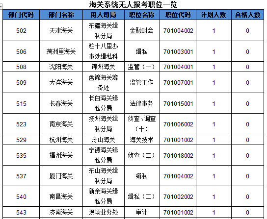 2016國考報(bào)名人數(shù) 2016國考報(bào)名人數(shù)