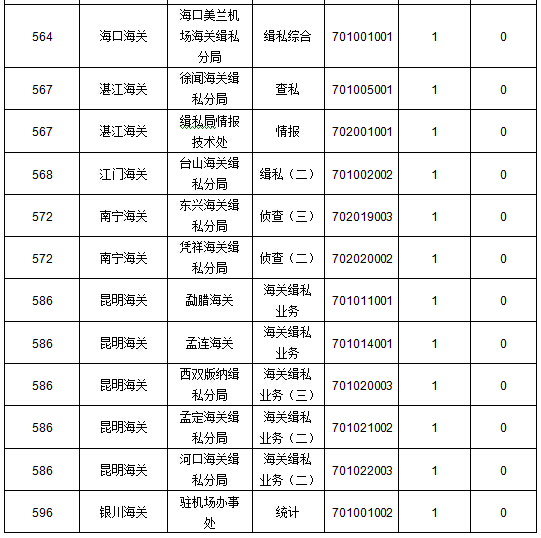 2016國考報(bào)名人數(shù) 2016國考報(bào)名人數(shù)