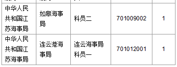 2016國考報名人數(shù) 2016國考報名人數(shù)