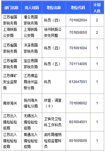 2016國考報名人數(shù) 2016國考報名人數(shù)
