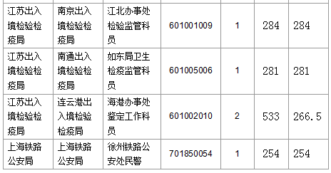 2016國(guó)考報(bào)名人數(shù) 2016國(guó)考報(bào)名人數(shù)