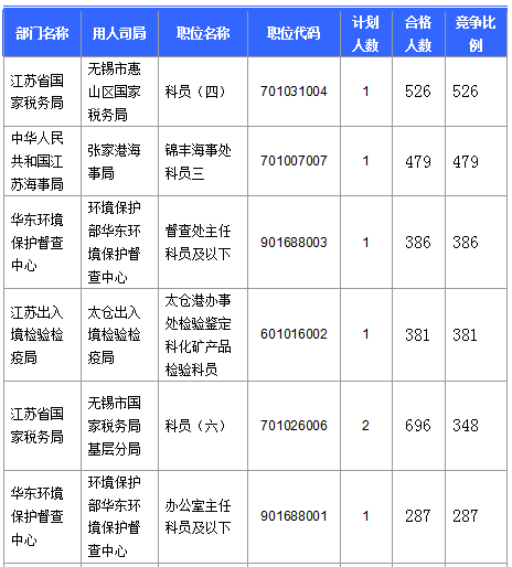 2016國(guó)考報(bào)名人數(shù) 2016國(guó)考報(bào)名人數(shù)