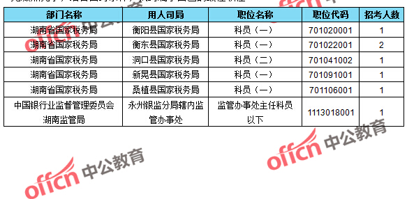 2016國考報(bào)名人數(shù) 2016國考報(bào)名人數(shù)