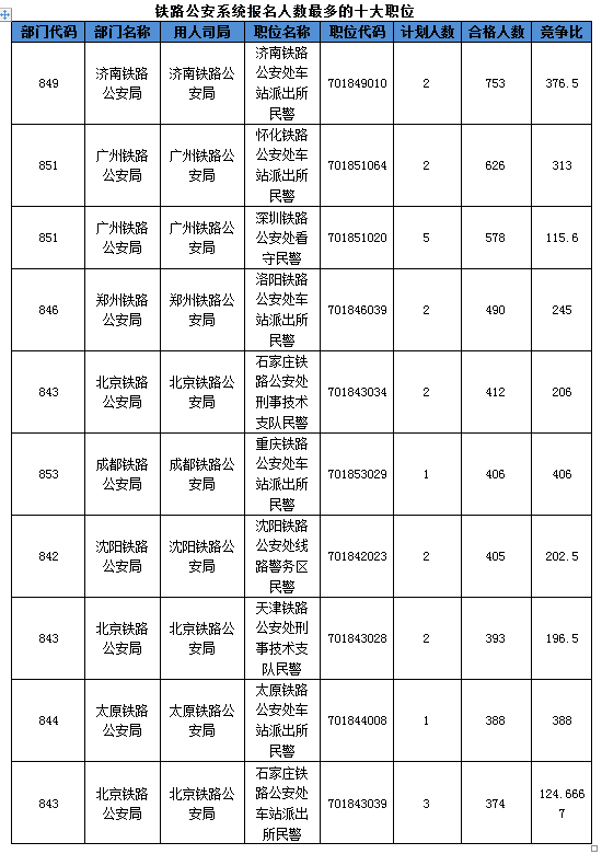 2016國(guó)考報(bào)名人數(shù) 2016國(guó)考報(bào)名人數(shù)