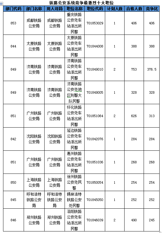 2016國考報(bào)名人數(shù) 2016國考報(bào)名人數(shù)