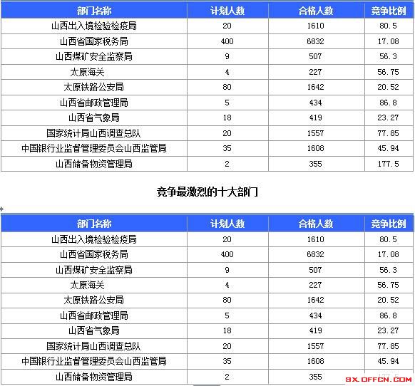 2016國(guó)考報(bào)名人數(shù) 2016國(guó)考報(bào)名人數(shù)