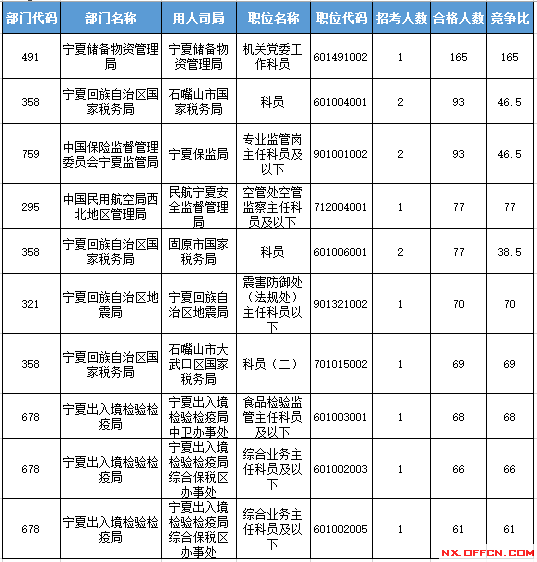 2016國考報(bào)名人數(shù) 2016國考報(bào)名人數(shù)