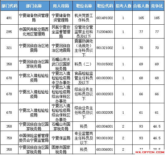 2016國(guó)考報(bào)名人數(shù) 2016國(guó)考報(bào)名人數(shù)