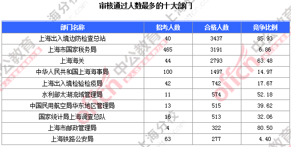 2016國考報(bào)名人數(shù) 2016國考報(bào)名人數(shù)