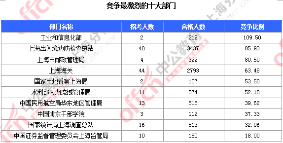 2016國考報(bào)名人數(shù) 2016國考報(bào)名人數(shù)