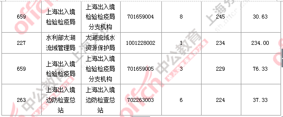 2016國考報(bào)名人數(shù) 2016國考報(bào)名人數(shù)