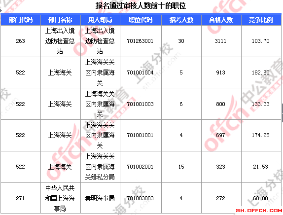2016國考報(bào)名人數(shù) 2016國考報(bào)名人數(shù)