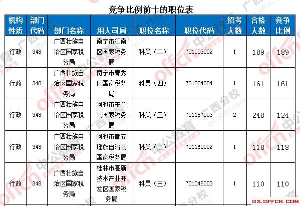 2016國考報(bào)名人數(shù) 2016國考報(bào)名人數(shù)