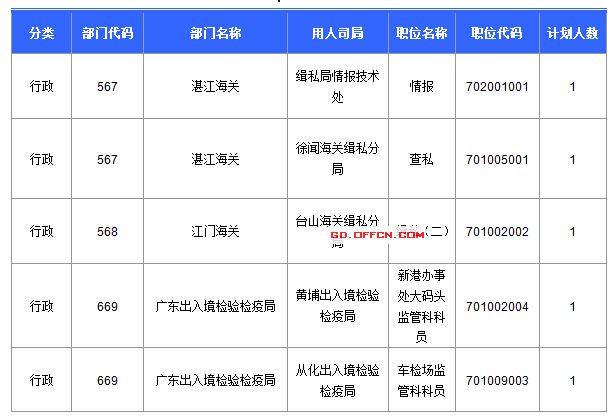 2016國考報(bào)名人數(shù) 2016國考報(bào)名人數(shù)