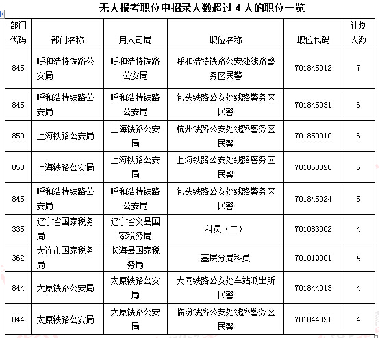 2016年國家公務(wù)員考試報名 2016年國家公務(wù)員考試報名