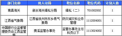 2016國考報(bào)名人數(shù) 2016國考報(bào)名人數(shù)