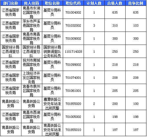 2016國考報(bào)名人數(shù) 2016國考報(bào)名人數(shù)
