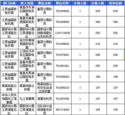 2016國考報(bào)名人數(shù) 2016國考報(bào)名人數(shù)
