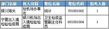 2016年國家公務員考試寧夏報名數(shù)據 2016年國家公務員考試寧夏報名數(shù)據