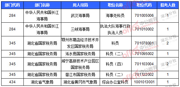 2016國(guó)考報(bào)名人數(shù) 2016國(guó)考報(bào)名人數(shù)