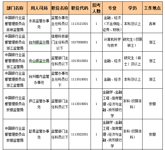 2016國(guó)考報(bào)名人數(shù) 2016國(guó)考報(bào)名人數(shù)