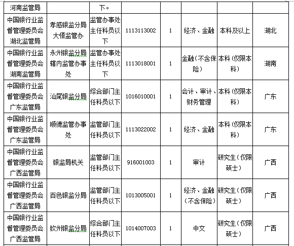 2016國(guó)考報(bào)名人數(shù) 2016國(guó)考報(bào)名人數(shù)