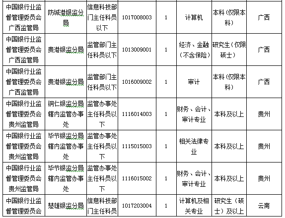 2016國(guó)考報(bào)名人數(shù) 2016國(guó)考報(bào)名人數(shù)