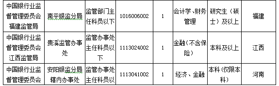 2016國(guó)考報(bào)名人數(shù) 2016國(guó)考報(bào)名人數(shù)