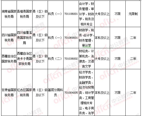 2016國考報(bào)名人數(shù)統(tǒng)計(jì) 2016國考報(bào)名人數(shù)統(tǒng)計(jì)