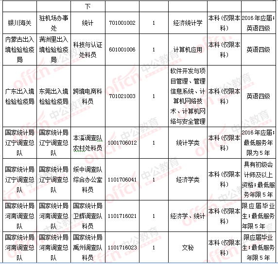 2016國(guó)考報(bào)名人數(shù)統(tǒng)計(jì) 2016國(guó)考報(bào)名人數(shù)統(tǒng)計(jì)