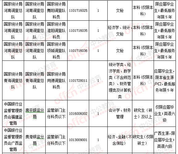 2016國考報名人數統(tǒng)計 2016國考報名人數統(tǒng)計