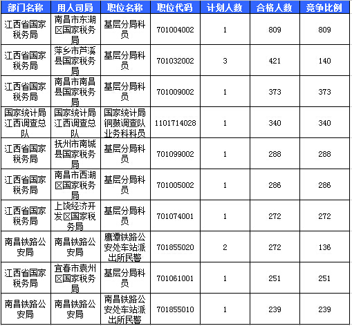 2016國(guó)考報(bào)名人數(shù) 2016國(guó)考報(bào)名人數(shù)