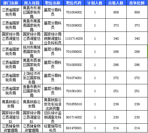 2016國考報(bào)名人數(shù) 2016國考報(bào)名人數(shù)