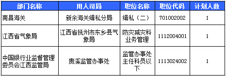2016國考報(bào)名人數(shù) 2016國考報(bào)名人數(shù)