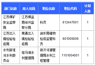 【截至23日17時(shí)】2016國考江蘇審核人數(shù)達(dá)42160人 最熱職位比731:1 【截至23日17時(shí)】2016國考江蘇審核人數(shù)達(dá)42160人 最熱職位比731:1