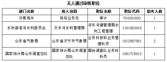 【截至23日17時(shí)】2016國(guó)考報(bào)名僅剩一天 山東職位過(guò)審人數(shù)68264人 【截至23日17時(shí)】2016國(guó)考報(bào)名僅剩一天 山東職位過(guò)審人數(shù)68264人