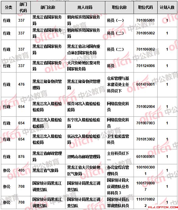 2016國考報(bào)名人數(shù) 2016國考報(bào)名人數(shù)