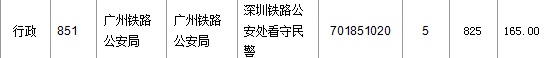 2016年國家公務(wù)員考試報(bào)名 2016年國家公務(wù)員考試報(bào)名