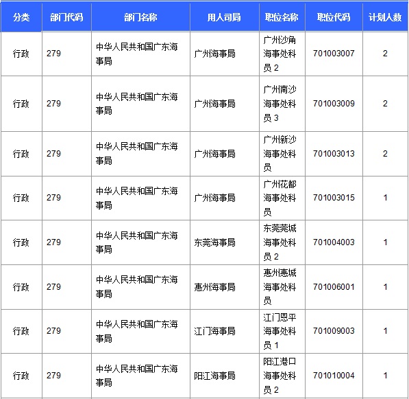 2016年國家公務(wù)員考試報(bào)名 2016年國家公務(wù)員考試報(bào)名