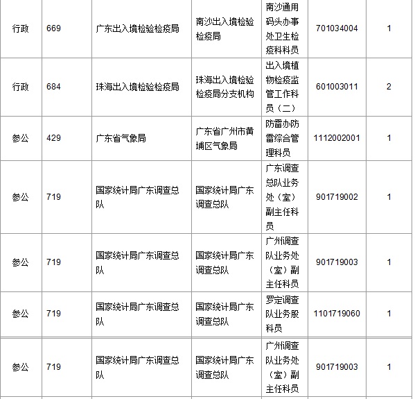 2016年國家公務(wù)員考試報(bào)名 2016年國家公務(wù)員考試報(bào)名