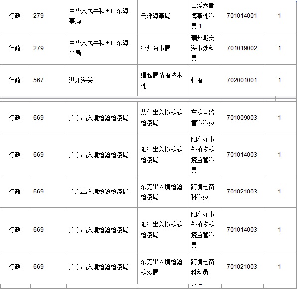 2016年國家公務(wù)員考試報(bào)名 2016年國家公務(wù)員考試報(bào)名