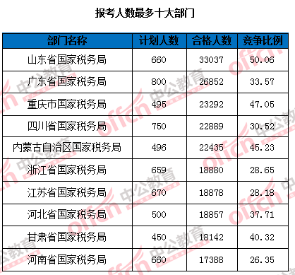 2016國(guó)家公務(wù)員考試報(bào)名 2016國(guó)家公務(wù)員考試報(bào)名
