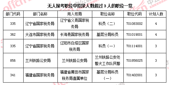2016國家公務(wù)員考試報(bào)名 2016國家公務(wù)員考試報(bào)名