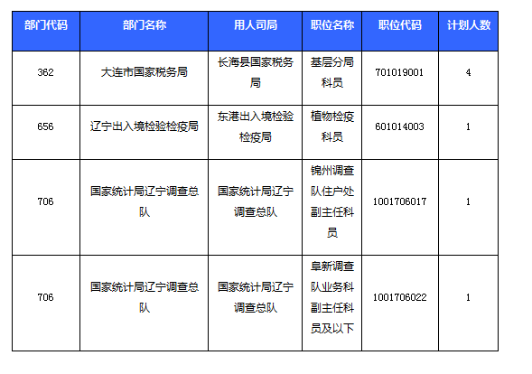 2016國考報名人數(shù) 2016國考報名人數(shù)